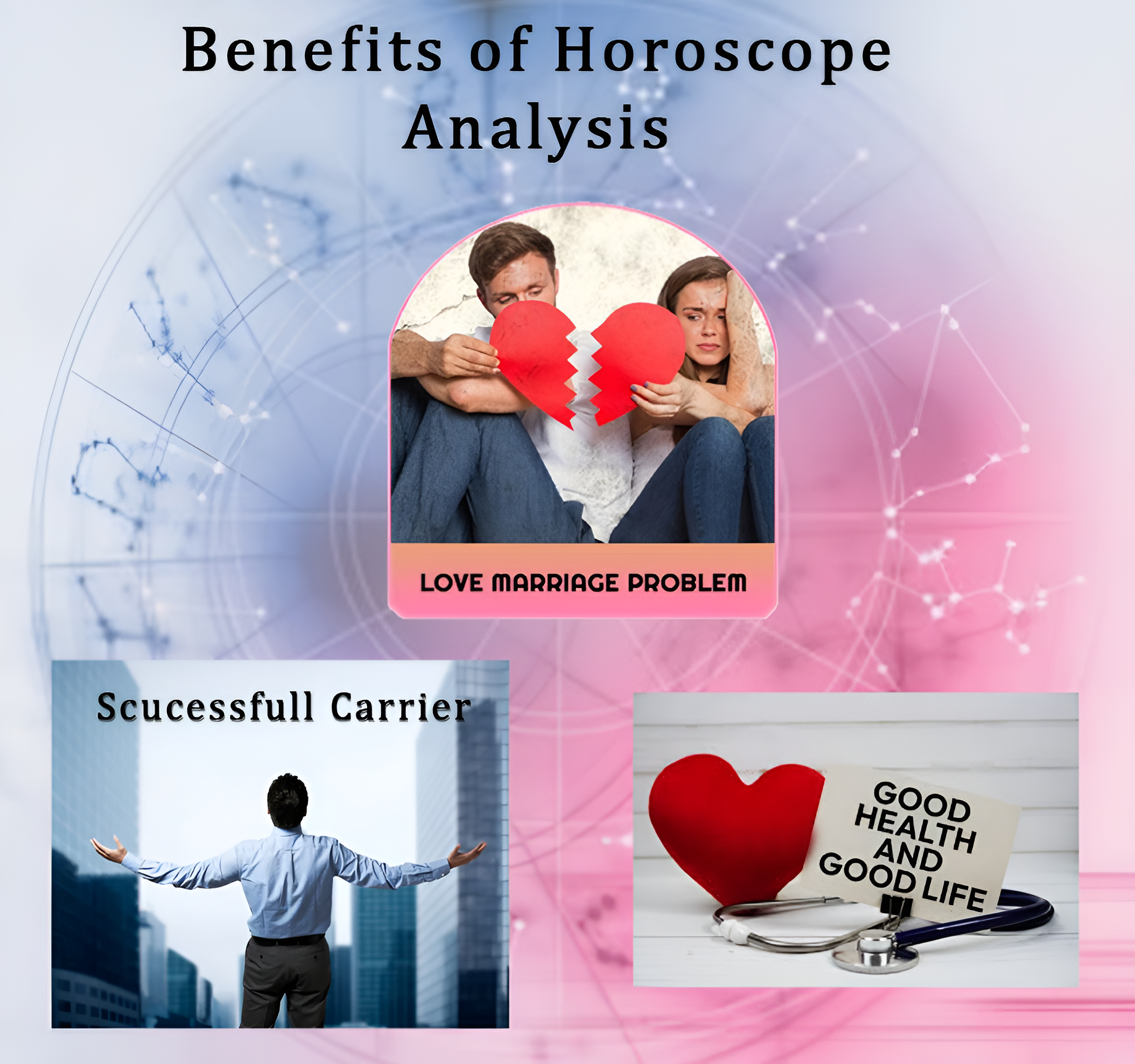 Benefits of Horoscope Reading